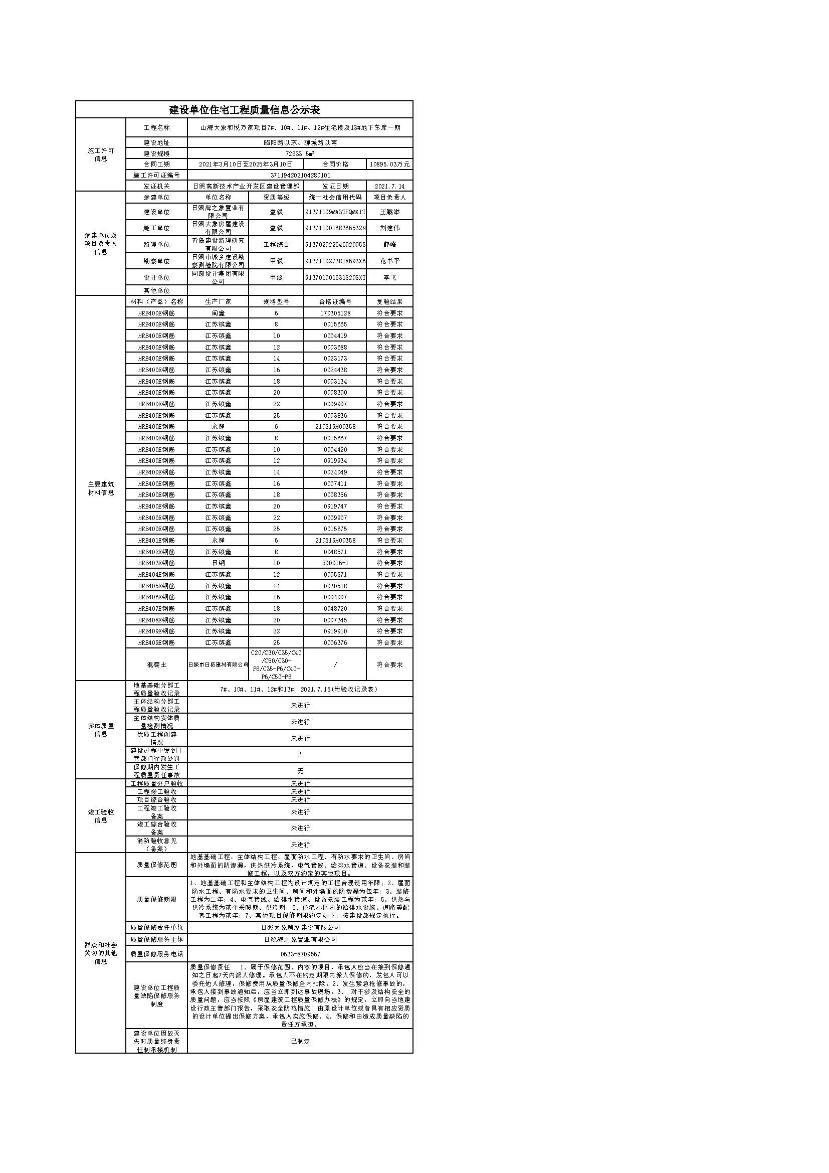 建設單位工程質(zhì)量信息公示表-山海大象和悅?cè)f家項目7#、12#、11#、10#住宅樓及13#地下車庫一期.jpg